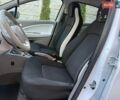 Білий Рено Зое, об'ємом двигуна 0 л та пробігом 180 тис. км за 7300 $, фото 21 на Automoto.ua