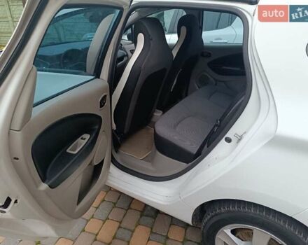 Білий Рено Зое, об'ємом двигуна 0 л та пробігом 130 тис. км за 6100 $, фото 2 на Automoto.ua