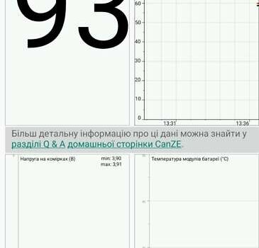 Білий Рено Зое, об'ємом двигуна 0 л та пробігом 192 тис. км за 5700 $, фото 32 на Automoto.ua