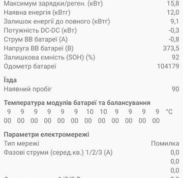 Білий Рено Зое, об'ємом двигуна 0 л та пробігом 104 тис. км за 7500 $, фото 13 на Automoto.ua