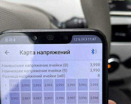 Белый Рено Зое, объемом двигателя 0 л и пробегом 115 тыс. км за 5950 $, фото 23 на Automoto.ua