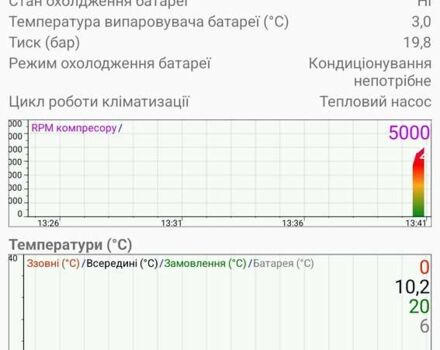 Білий Рено Зое, об'ємом двигуна 0 л та пробігом 192 тис. км за 5700 $, фото 34 на Automoto.ua
