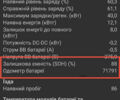 Білий Рено Зое, об'ємом двигуна 0 л та пробігом 71 тис. км за 7000 $, фото 22 на Automoto.ua