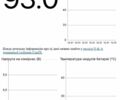 Білий Рено Зое, об'ємом двигуна 0 л та пробігом 85 тис. км за 9200 $, фото 143 на Automoto.ua