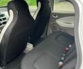 Білий Рено Зое, об'ємом двигуна 0 л та пробігом 157 тис. км за 8650 $, фото 30 на Automoto.ua