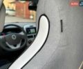 Белый Рено Зое, объемом двигателя 0 л и пробегом 96 тыс. км за 9495 $, фото 51 на Automoto.ua