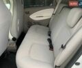 Білий Рено Зое, об'ємом двигуна 0 л та пробігом 155 тис. км за 7499 $, фото 23 на Automoto.ua