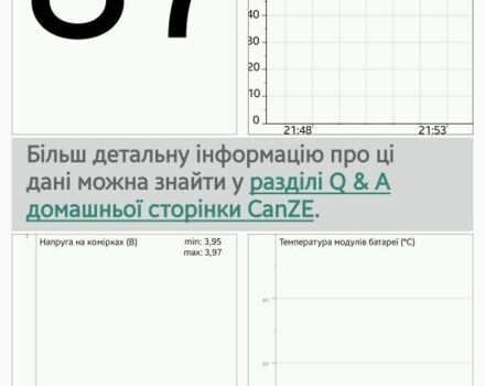 Белый Рено Зое, объемом двигателя 0 л и пробегом 101 тыс. км за 8850 $, фото 13 на Automoto.ua