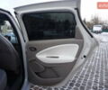Белый Рено Зое, объемом двигателя 0 л и пробегом 26 тыс. км за 9555 $, фото 39 на Automoto.ua