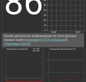 Білий Рено Зое, об'ємом двигуна 0 л та пробігом 95 тис. км за 9850 $, фото 13 на Automoto.ua