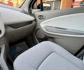 Белый Рено Зое, объемом двигателя 0 л и пробегом 96 тыс. км за 9495 $, фото 59 на Automoto.ua