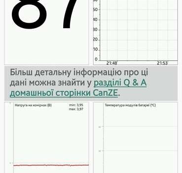 Белый Рено Зое, объемом двигателя 0 л и пробегом 101 тыс. км за 8850 $, фото 12 на Automoto.ua