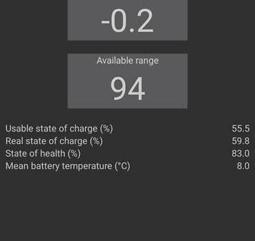 Белый Рено Зое, объемом двигателя 0 л и пробегом 137 тыс. км за 8400 $, фото 5 на Automoto.ua