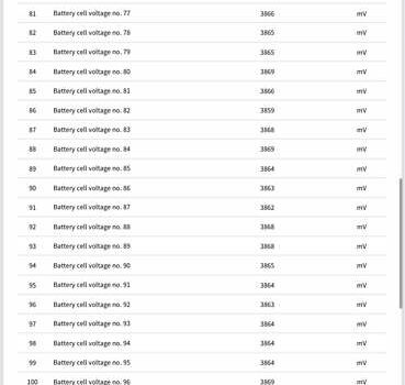 Белый Рено Зое, объемом двигателя 0 л и пробегом 96 тыс. км за 9800 $, фото 34 на Automoto.ua