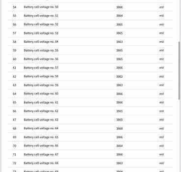 Белый Рено Зое, объемом двигателя 0 л и пробегом 96 тыс. км за 9800 $, фото 33 на Automoto.ua