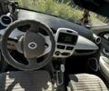 Белый Рено Зое, объемом двигателя 0 л и пробегом 66 тыс. км за 9800 $, фото 4 на Automoto.ua