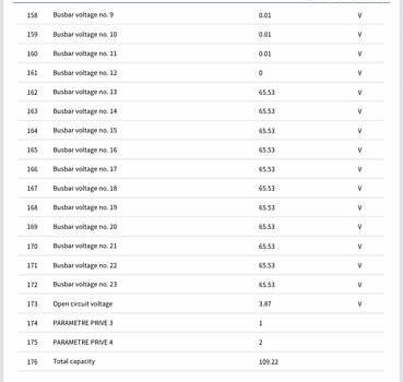 Белый Рено Зое, объемом двигателя 0 л и пробегом 96 тыс. км за 9800 $, фото 37 на Automoto.ua
