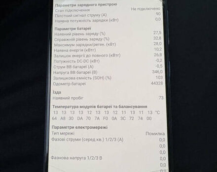 Белый Рено Зое, объемом двигателя 0 л и пробегом 44 тыс. км за 9999 $, фото 20 на Automoto.ua