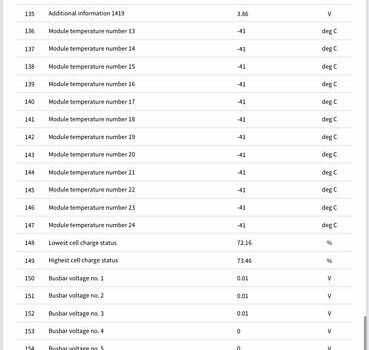 Белый Рено Зое, объемом двигателя 0 л и пробегом 96 тыс. км за 9800 $, фото 36 на Automoto.ua