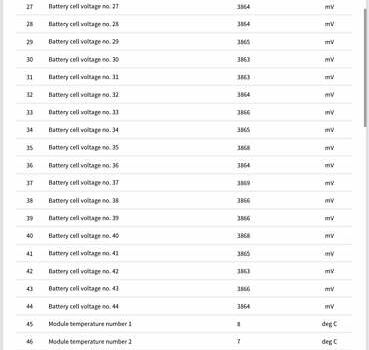 Белый Рено Зое, объемом двигателя 0 л и пробегом 96 тыс. км за 9800 $, фото 32 на Automoto.ua