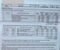 Белый Рено Зое, объемом двигателя 0 л и пробегом 94 тыс. км за 11200 $, фото 28 на Automoto.ua