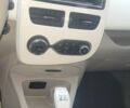 Белый Рено Зое, объемом двигателя 0 л и пробегом 22 тыс. км за 9000 $, фото 5 на Automoto.ua