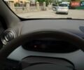 Белый Рено Зое, объемом двигателя 0 л и пробегом 100 тыс. км за 9444 $, фото 31 на Automoto.ua