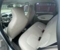 Белый Рено Зое, объемом двигателя 0 л и пробегом 58 тыс. км за 11501 $, фото 1 на Automoto.ua