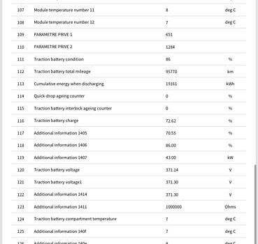 Белый Рено Зое, объемом двигателя 0 л и пробегом 96 тыс. км за 9800 $, фото 35 на Automoto.ua