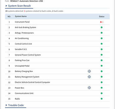 Белый Рено Зое, объемом двигателя 0 л и пробегом 96 тыс. км за 9800 $, фото 30 на Automoto.ua
