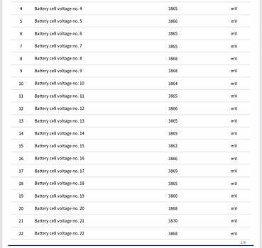 Белый Рено Зое, объемом двигателя 0 л и пробегом 96 тыс. км за 9800 $, фото 31 на Automoto.ua