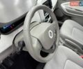 Білий Рено Зое, об'ємом двигуна 0 л та пробігом 101 тис. км за 9400 $, фото 26 на Automoto.ua