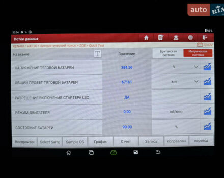 Белый Рено Зое, объемом двигателя 0 л и пробегом 67 тыс. км за 9500 $, фото 51 на Automoto.ua