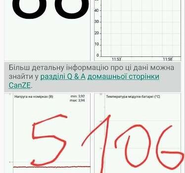 Белый Рено Зое, объемом двигателя 0 л и пробегом 93 тыс. км за 9999 $, фото 21 на Automoto.ua