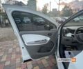 Білий Рено Зое, об'ємом двигуна 41 л та пробігом 27 тис. км за 11500 $, фото 8 на Automoto.ua