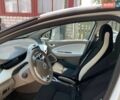 Белый Рено Зое, объемом двигателя 0 л и пробегом 100 тыс. км за 7500 $, фото 5 на Automoto.ua