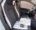 Рено Зое 2020 в Виннице на Automoto.ua Белый Рено Зое, объемом двигателя 0 л и пробегом 34 тыс. км за 13500 $, фото 10 на Automoto.ua