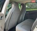 Белый Рено Зое, объемом двигателя 0 л и пробегом 62 тыс. км за 13800 $, фото 22 на Automoto.ua