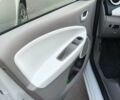 Белый Рено Зое, объемом двигателя 0 л и пробегом 96 тыс. км за 10700 $, фото 13 на Automoto.ua