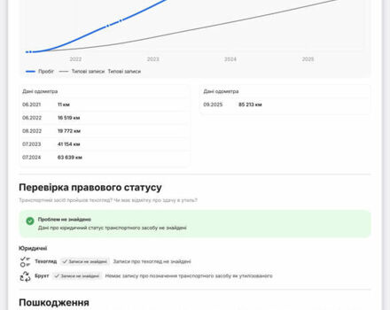 Белый Рено Зое, объемом двигателя 0 л и пробегом 86 тыс. км за 11800 $, фото 29 на Automoto.ua