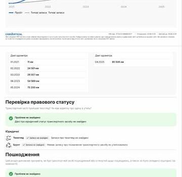 Белый Рено Зое, объемом двигателя 0 л и пробегом 92 тыс. км за 13600 $, фото 14 на Automoto.ua
