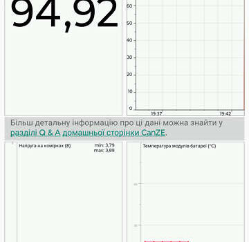 Белый Рено Зое, объемом двигателя 0 л и пробегом 72 тыс. км за 11500 $, фото 43 на Automoto.ua