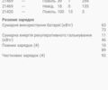 Белый Рено Зое, объемом двигателя 0 л и пробегом 34 тыс. км за 12250 $, фото 46 на Automoto.ua