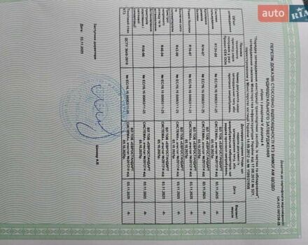 Білий Рено Зое, об'ємом двигуна 0 л та пробігом 12 тис. км за 14800 $, фото 129 на Automoto.ua