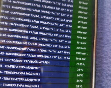 Белый Рено Зое, объемом двигателя 0 л и пробегом 82 тыс. км за 6200 $, фото 3 на Automoto.ua