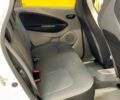 Рено Зое 2015 в Хмельницком на Automoto.ua Белый Рено Зое, объемом двигателя 0 л и пробегом 98 тыс. км за 8500 $, фото 21 на Automoto.ua