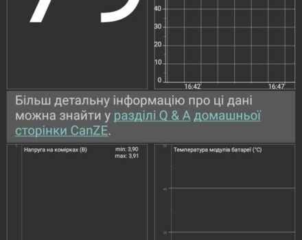 Белый Рено Зое, объемом двигателя 0 л и пробегом 108 тыс. км за 5999 $, фото 7 на Automoto.ua