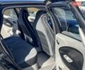 Рено Зое 2014 в Ровно на Automoto.ua Черный Рено Зое, объемом двигателя 0 л и пробегом 75 тыс. км за 6500 $, фото 21 на Automoto.ua