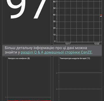 Черный Рено Зое, объемом двигателя 0 л и пробегом 119 тыс. км за 8000 $, фото 10 на Automoto.ua