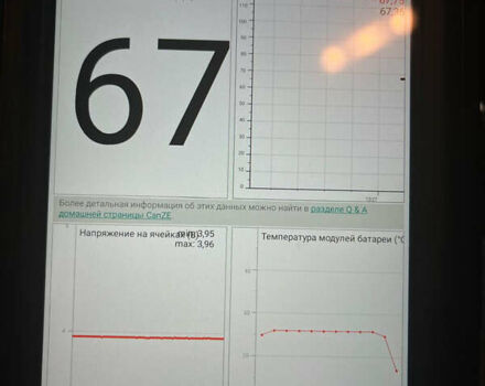 Чорний Рено Зое, об'ємом двигуна 0 л та пробігом 145 тис. км за 5950 $, фото 30 на Automoto.ua